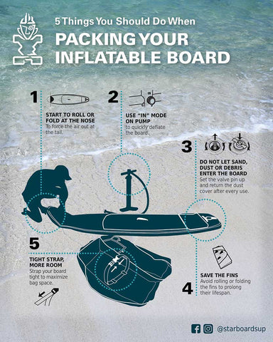 how to pack your paddleboard