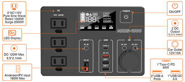 MARS1000 MULTIPLEINPUTAND OUTPUT