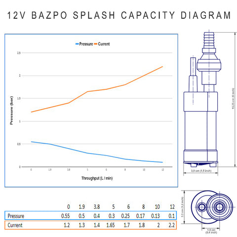 Bazpo Submersible Water Pump 12V