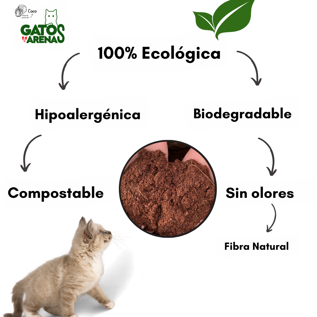Arena para Gatos Orgánica y Biodegradable