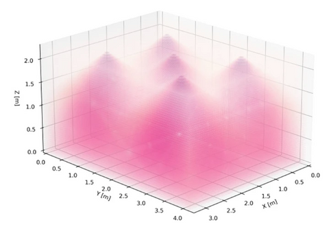 Far-UVC (222 nm) efficiently inactivates an airborne pathogen in a room-sized chamber