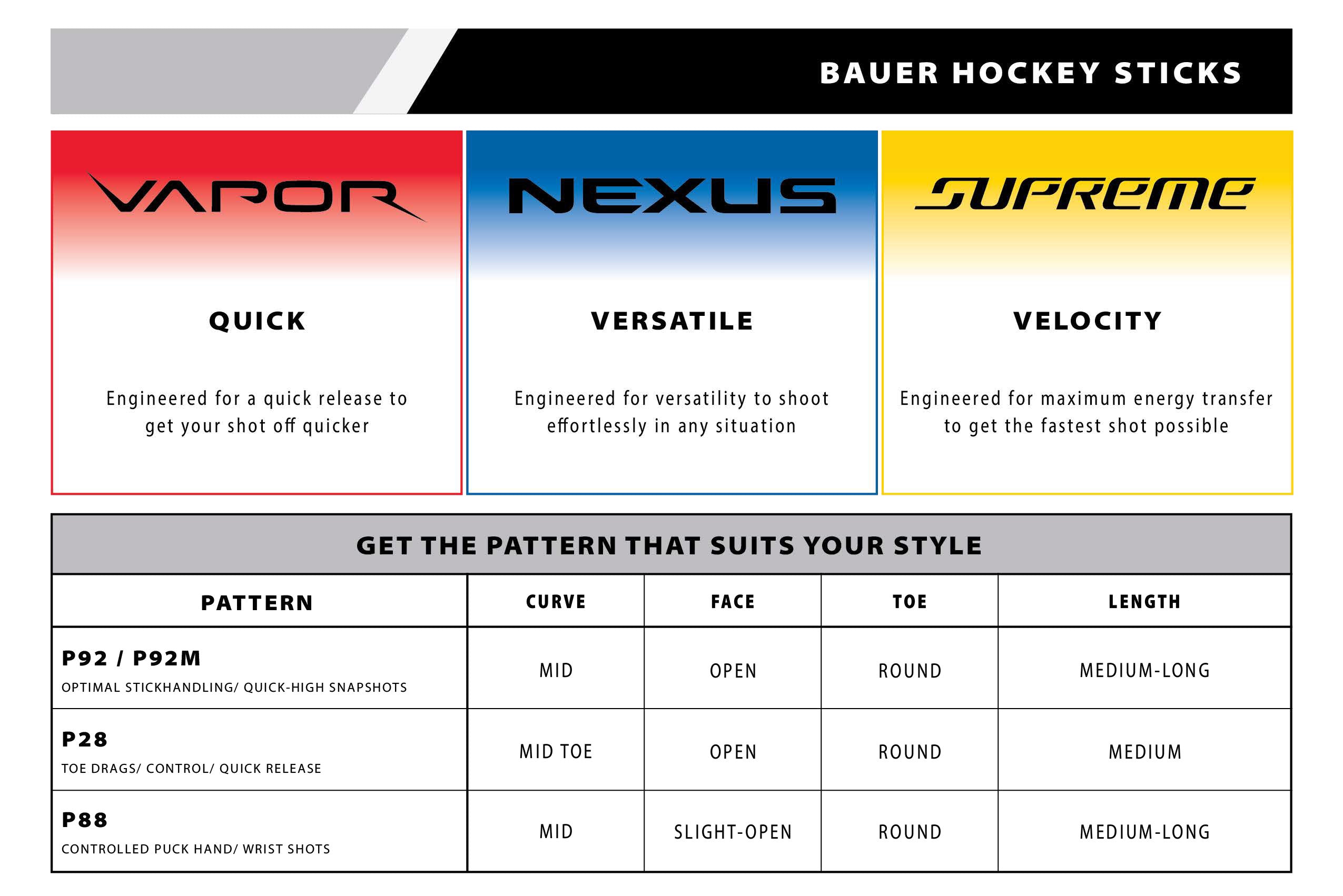 Bauer Stick Guide