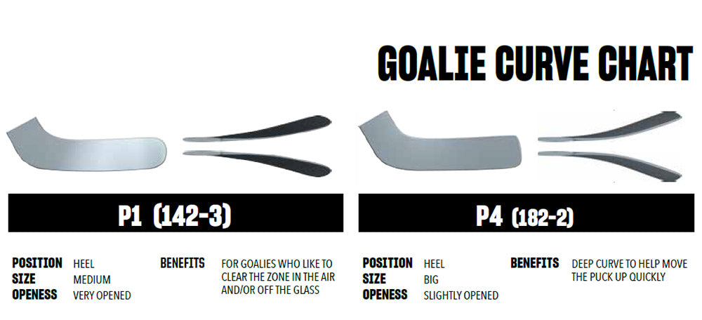 CCM Goalie Curve Guide