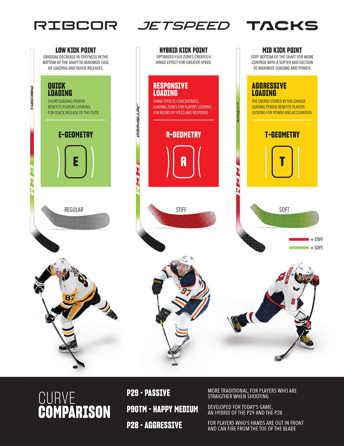 CCM Stick Guide