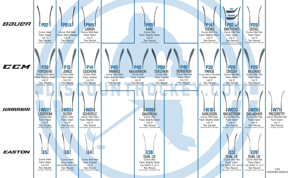 Bauer Blade Chart 2016