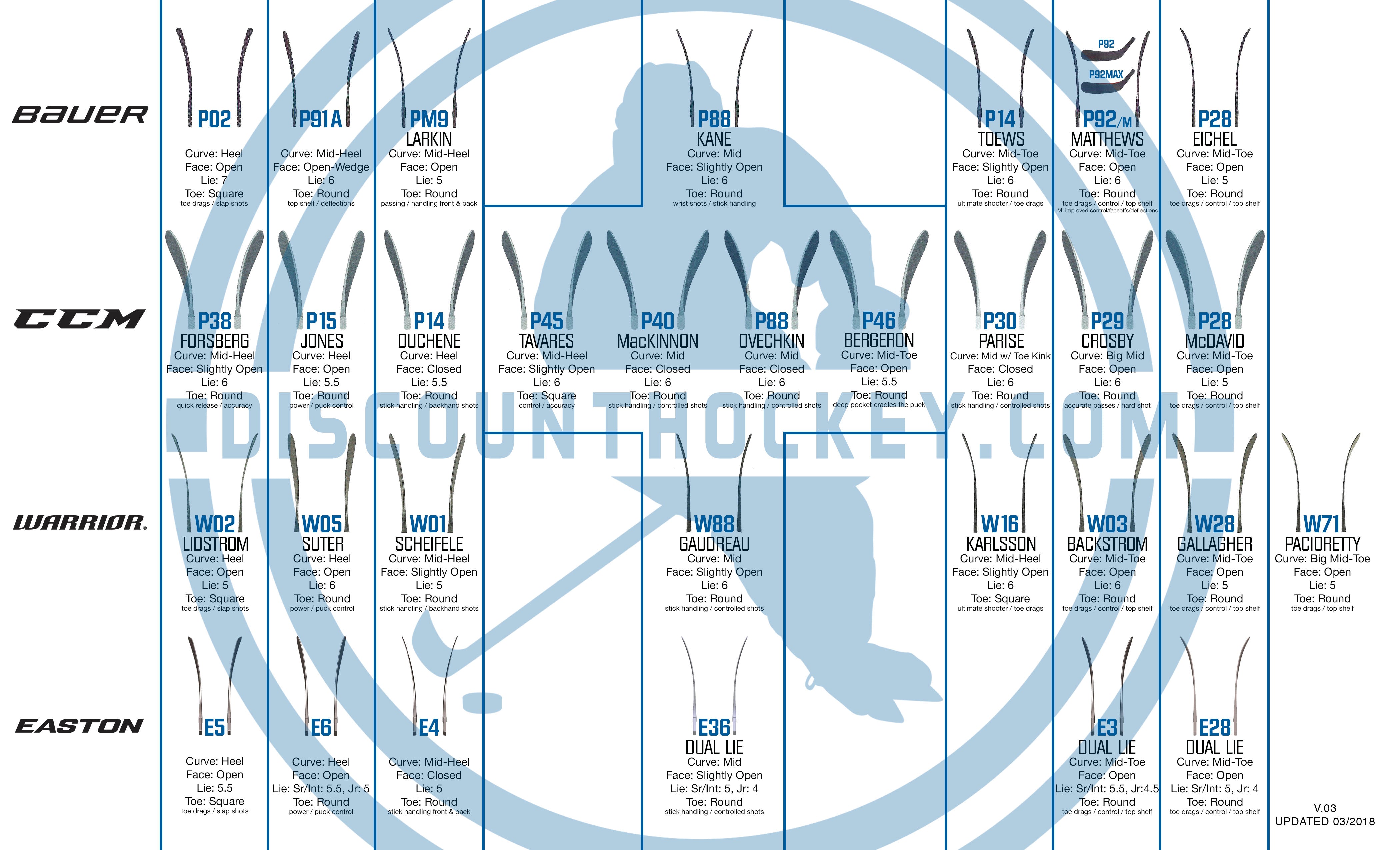 Blade Comparison Chart