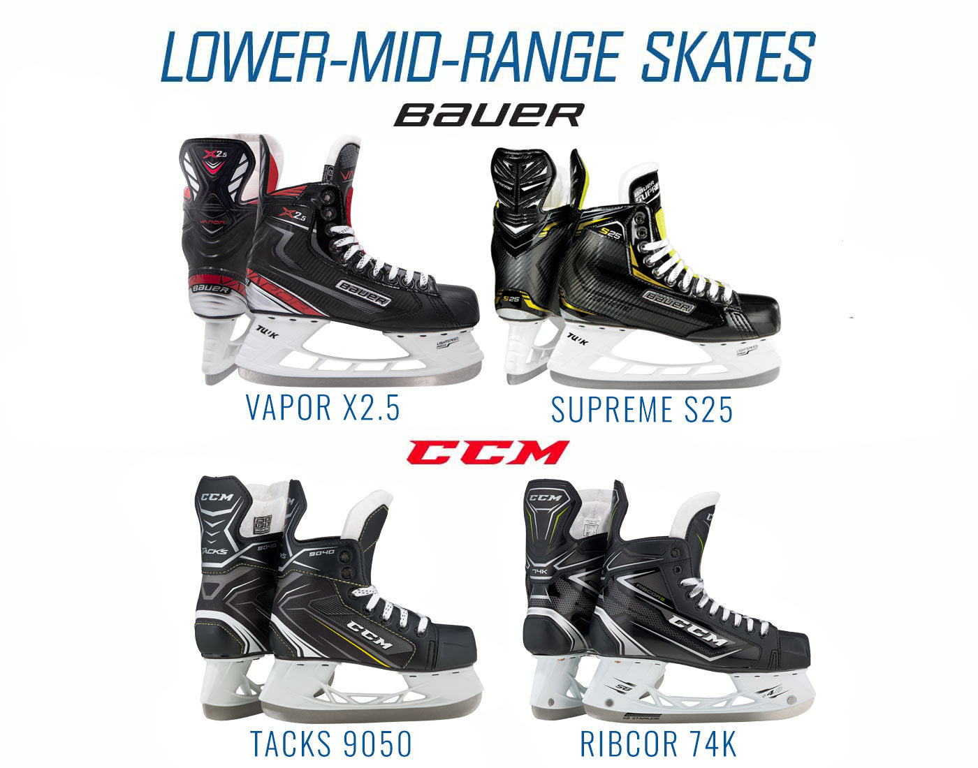 Lower-Mid-Range Skates