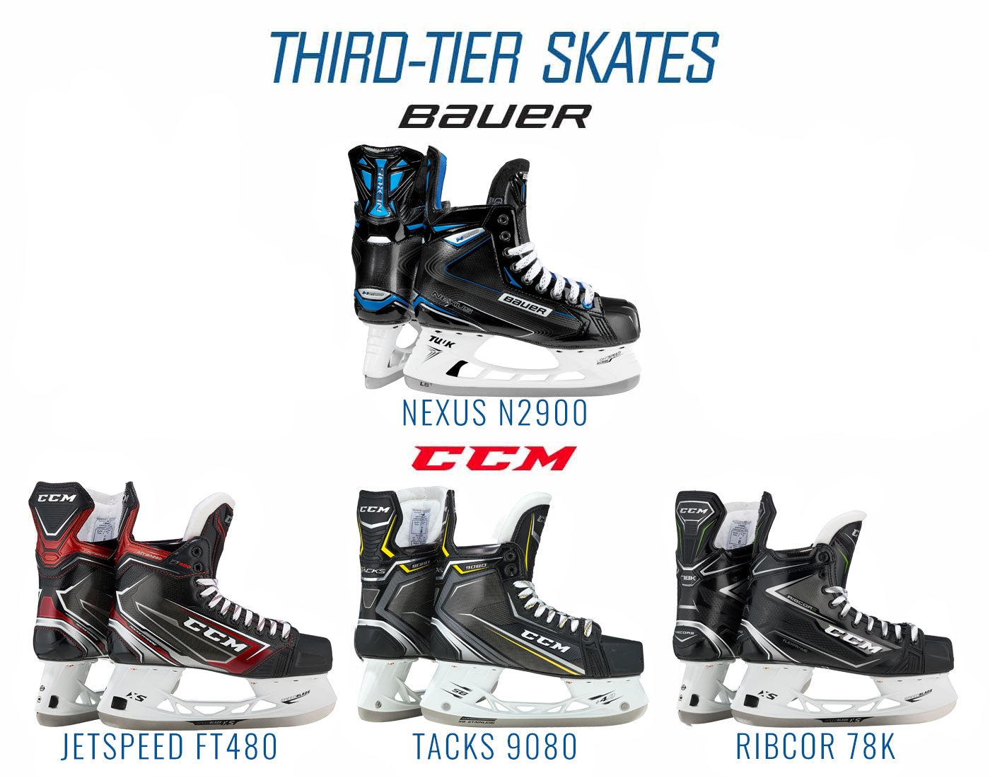 Third-Tier Skates