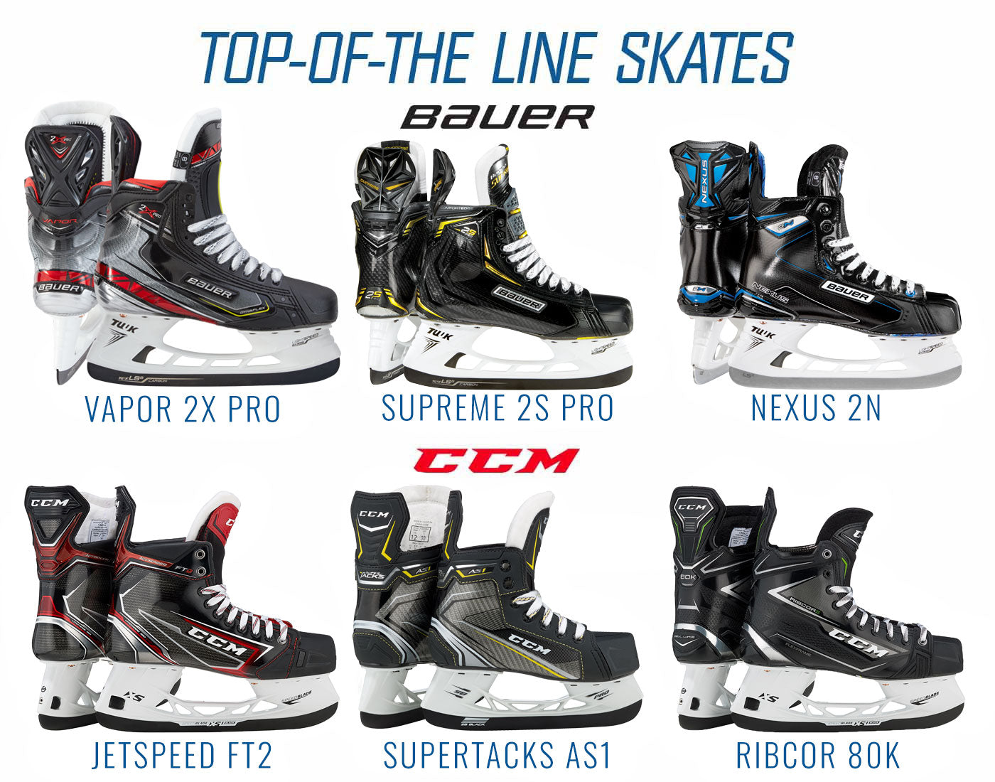 Top-Of-The-Line Skates