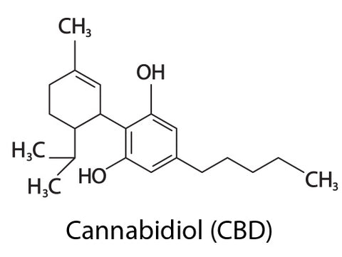 molécule-cbd