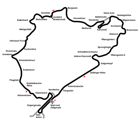 nurburgring circuit guide