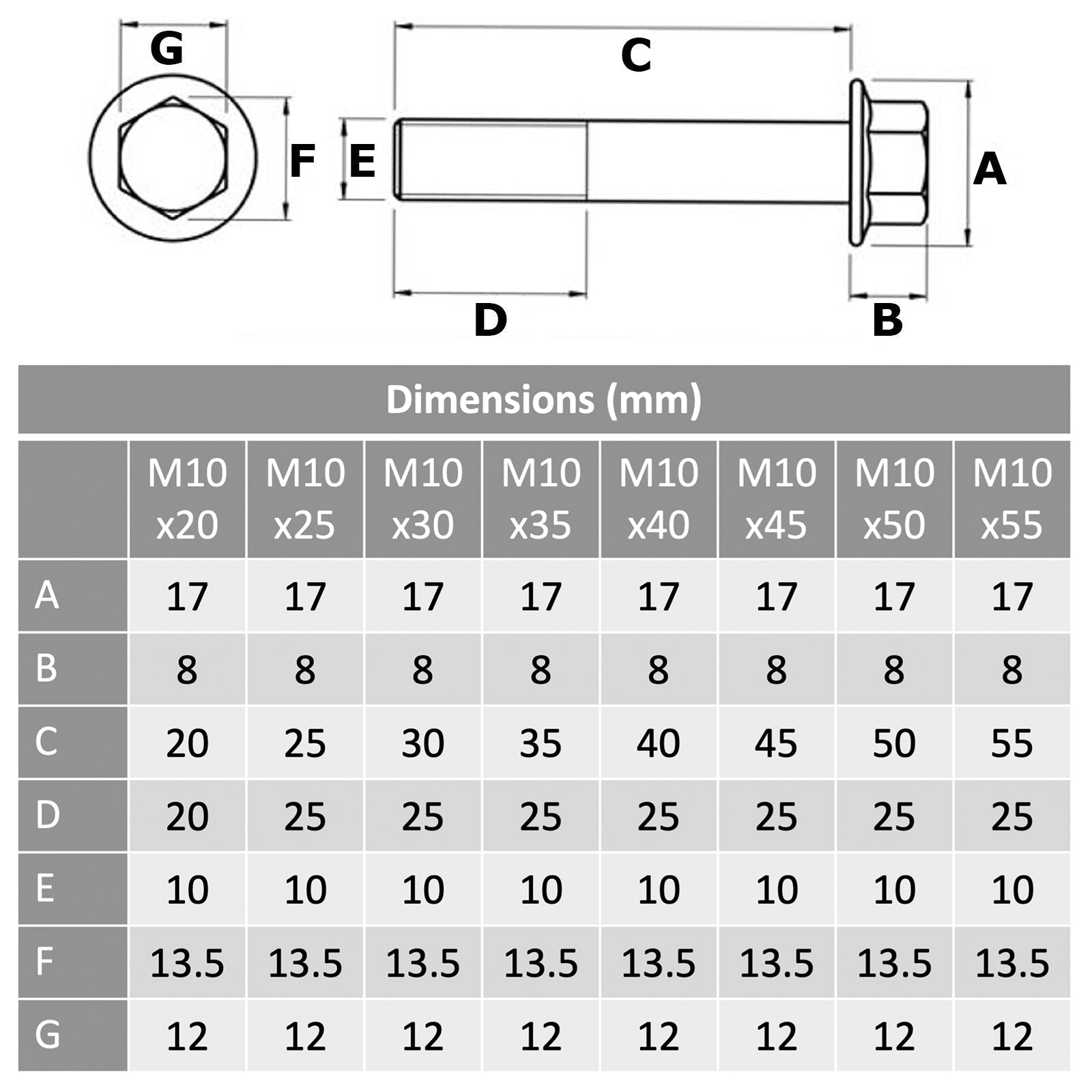 m10 titanium bolts dimensions 1