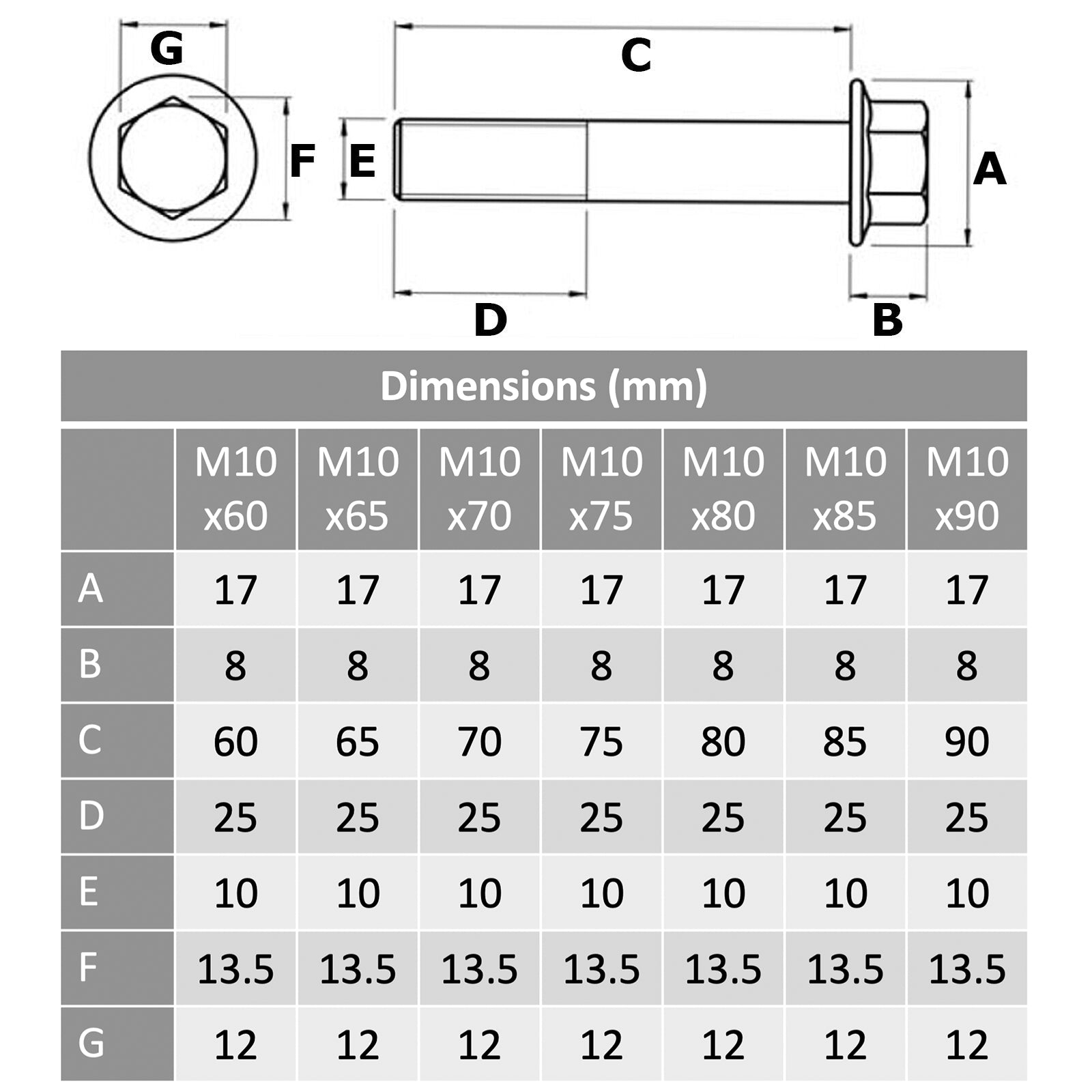 m10 titanium bolts dimensions 2