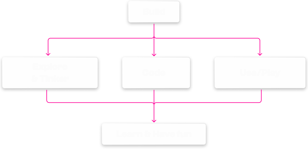 User Flow Diagram