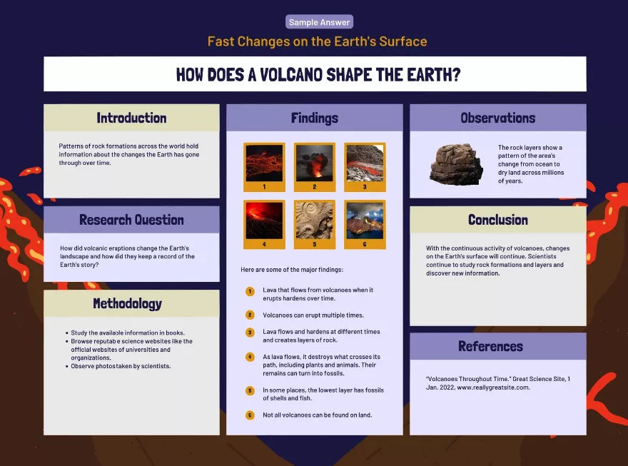 using Canva for project-based learning