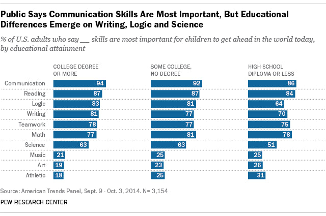 Communication in schools