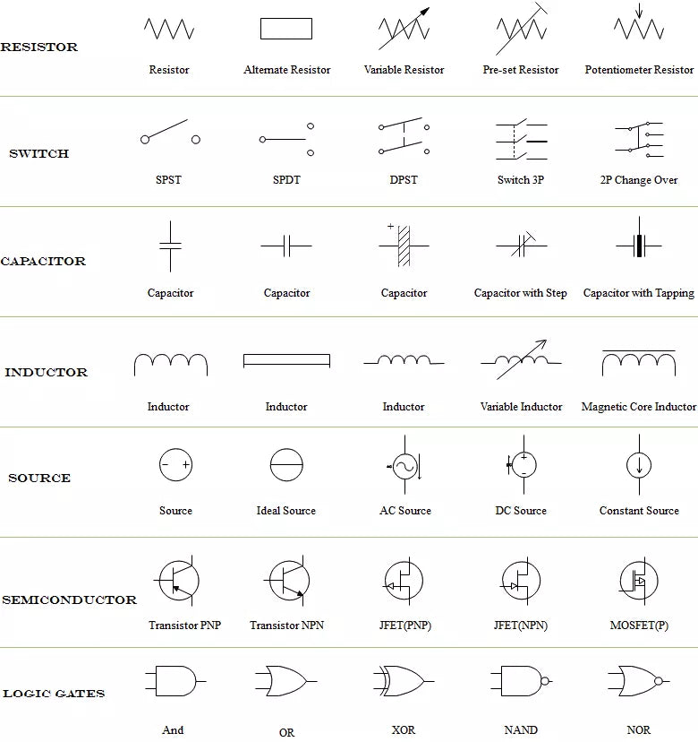 Electric circuit diagram symbols and meanings