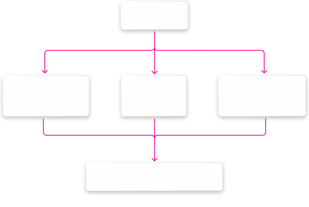 User Flow Diagram