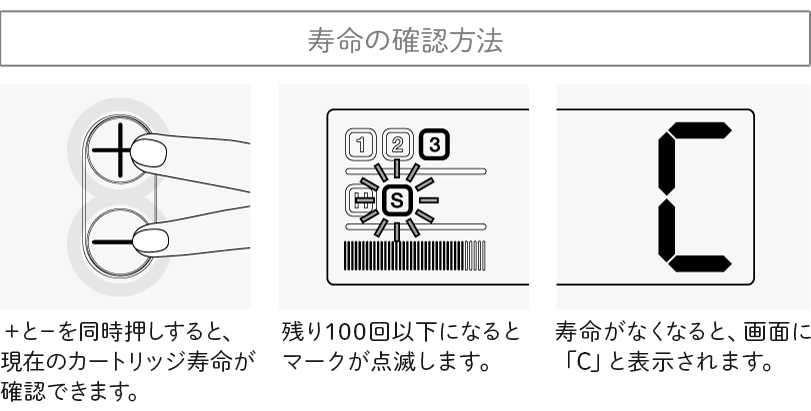 カートリッジ寿命の確認方法