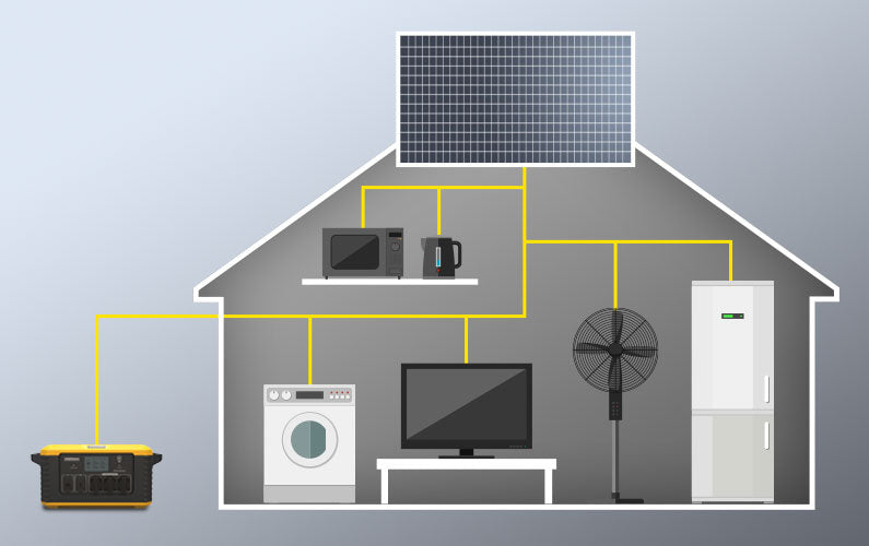 what is a solar generator