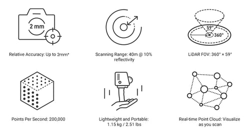 3D Scanner