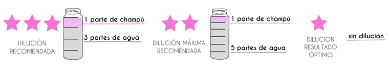 dilucion recomendada champu