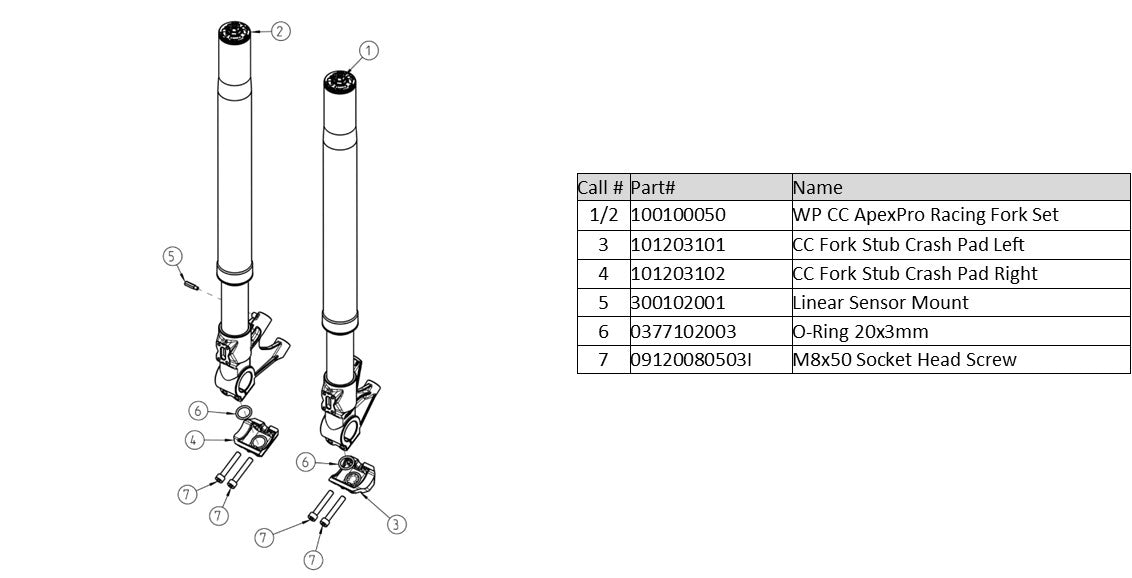 GP2R Forks