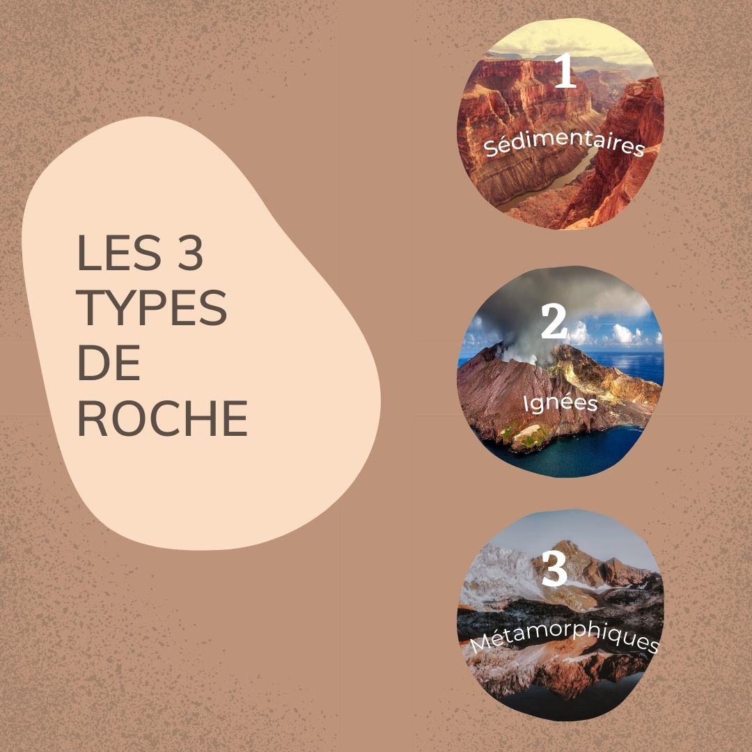 les 3 types de roche