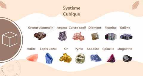 système cristallin cubique