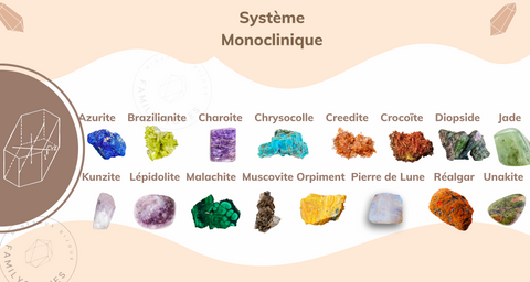 système cristallin monoclinique