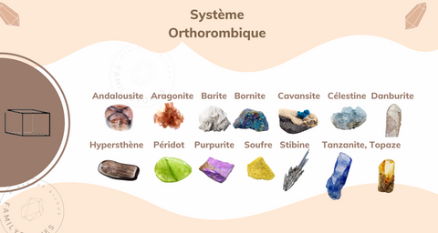 systeme orthorombique