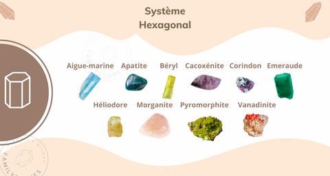 système cristallin hexagonal