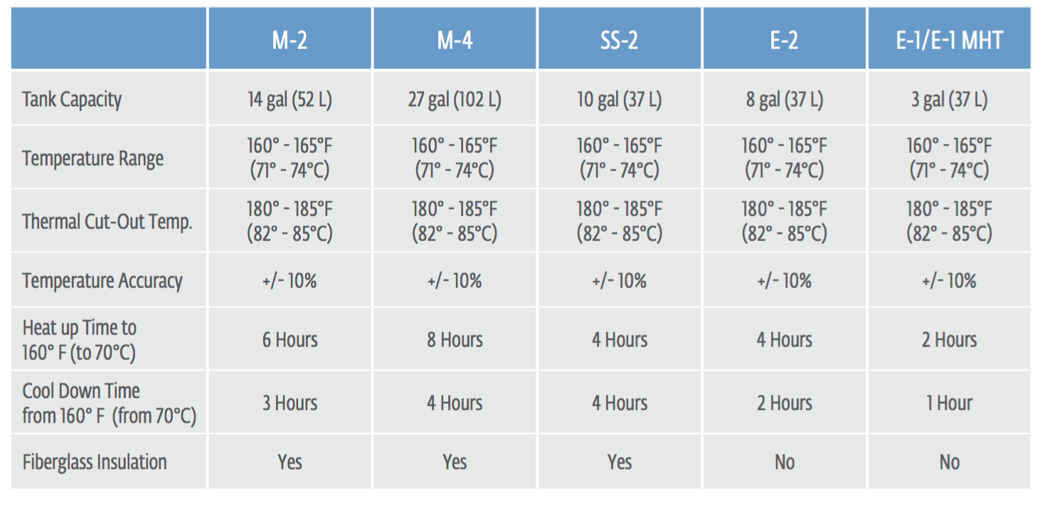 hydrocollator-specs.png hydrocollator-specs.png