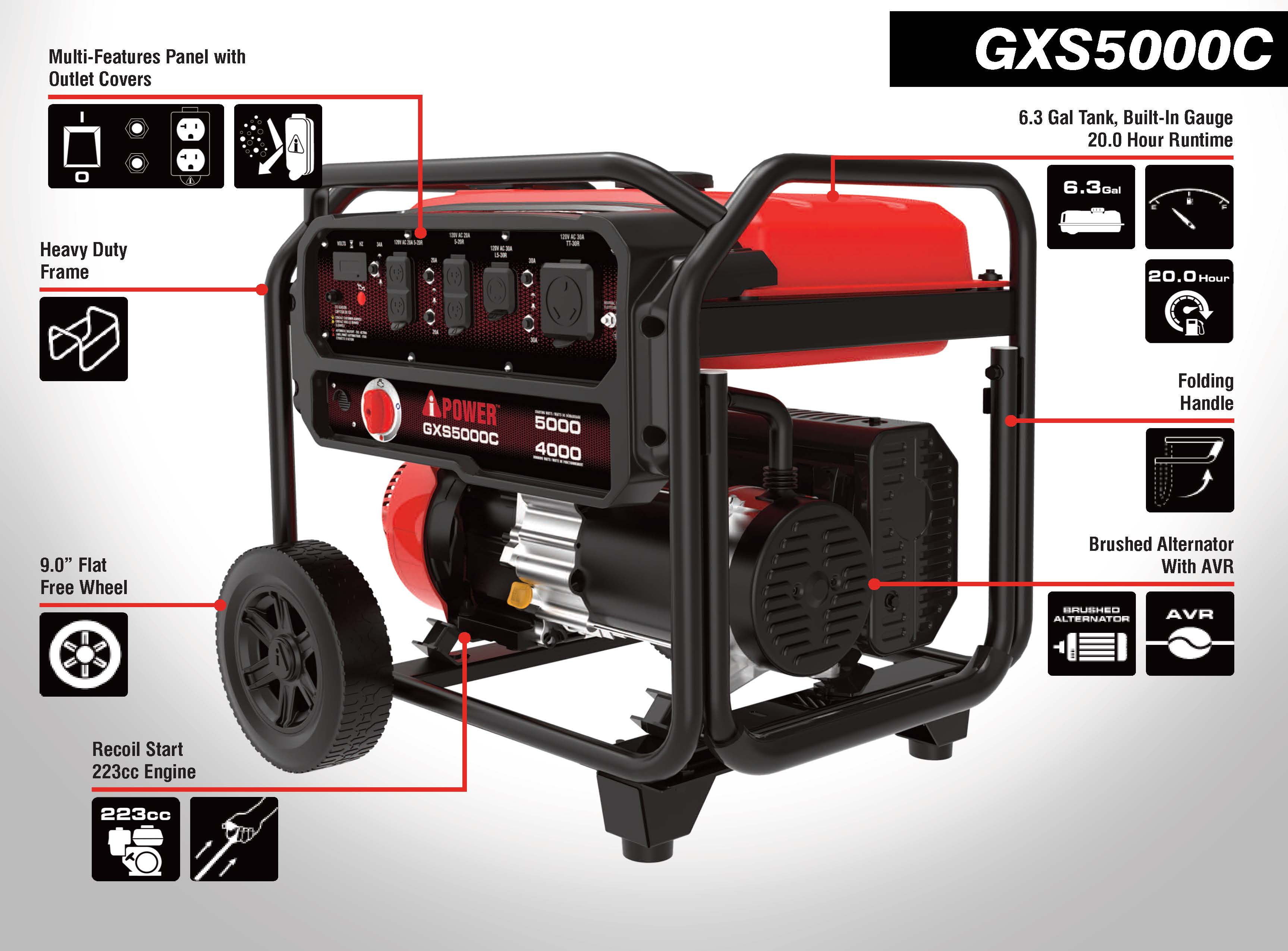 A-iPower_GXS5000C_Spec Sheet_120323_Page_2.jpg__PID:6b718bd1-50ec-44f6-9d1d-2e256b4fcc88