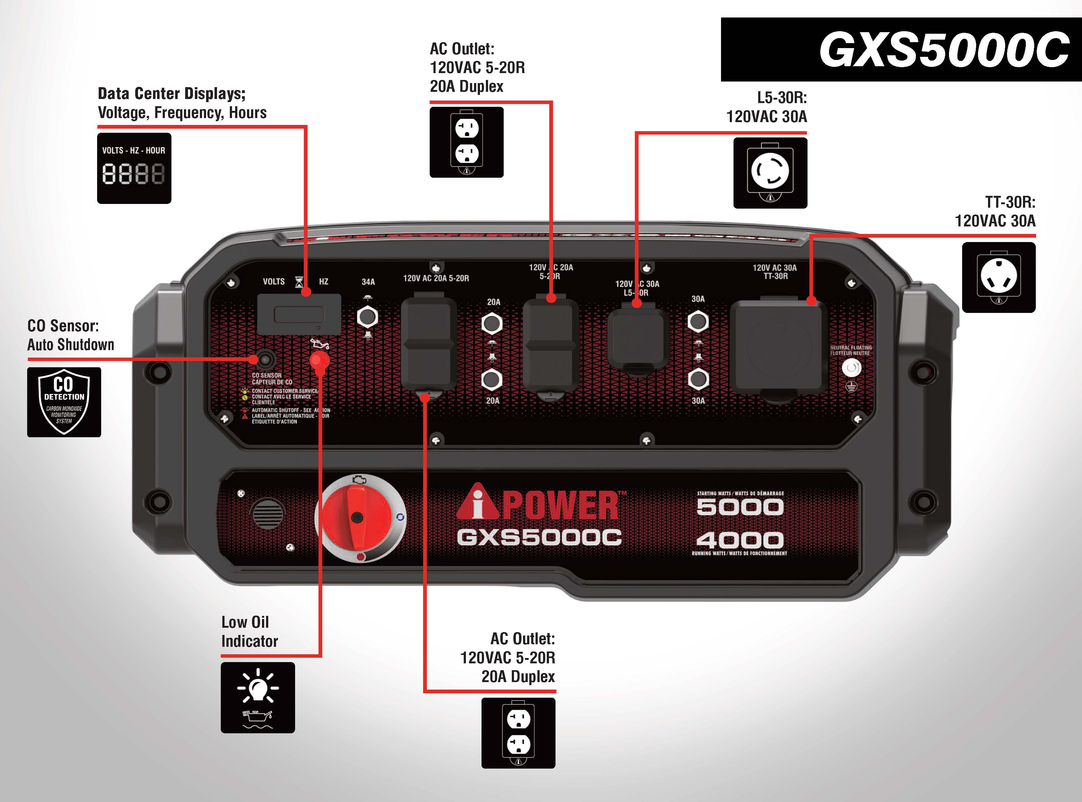 A-iPower_GXS5000C_Spec Sheet_120323_Page_3.jpg__PID:ee5ce147-dfba-48bd-bc19-27bd77f4e785