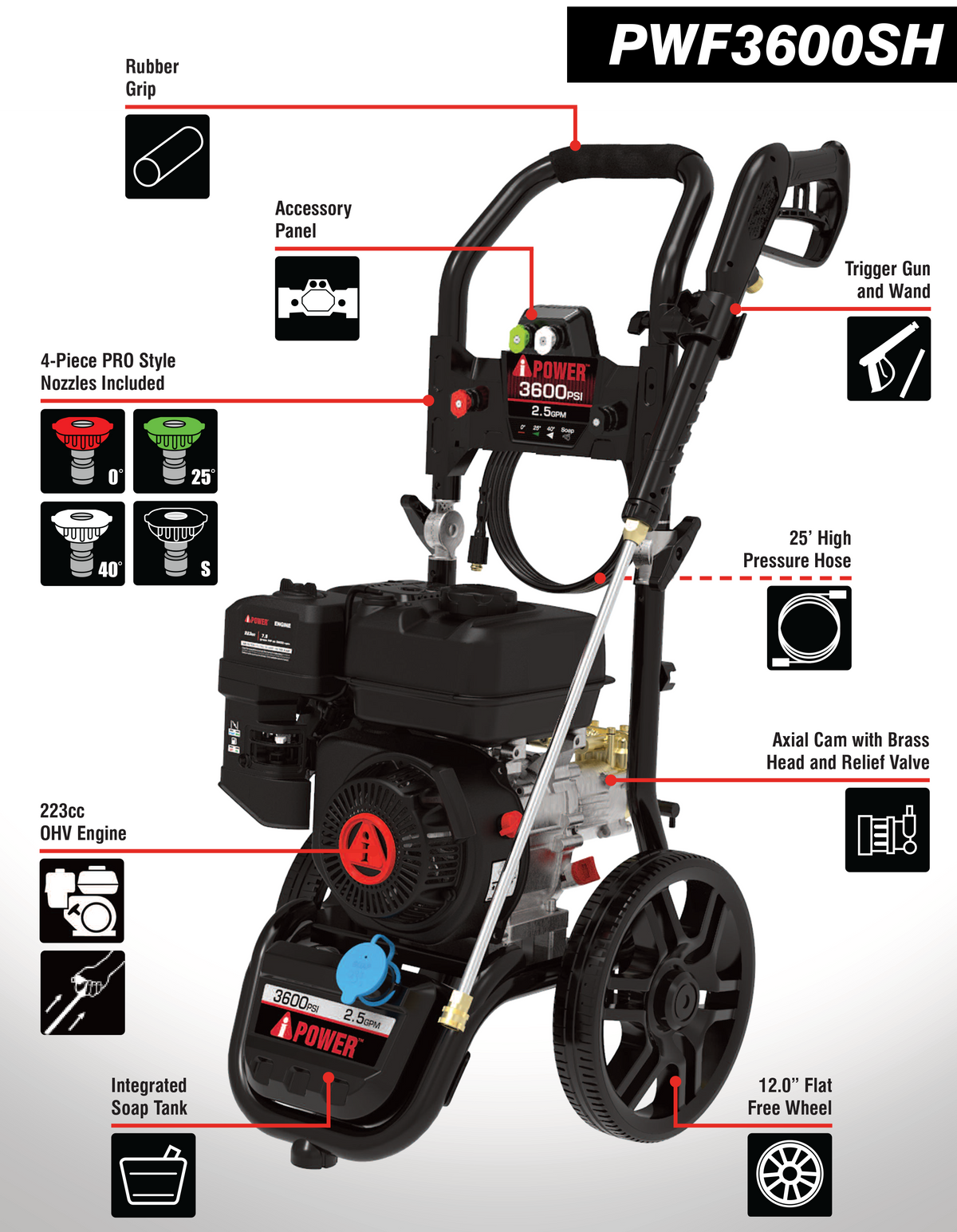 A-iPower_ PWF3600SH_Spec Sheet_120223-2.png__PID:ff055224-1517-42d7-bbce-cf384cbac4e7