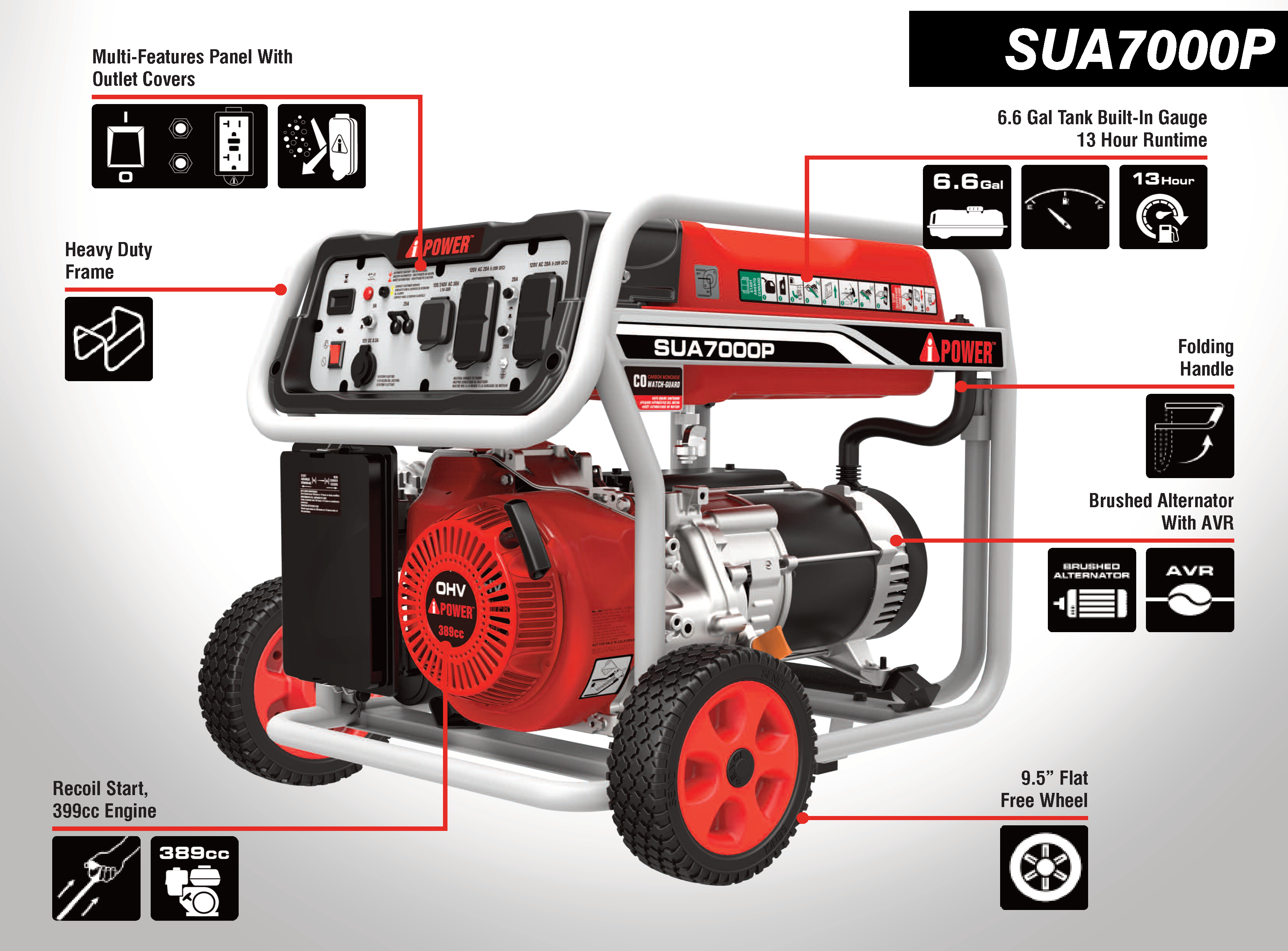 A-iPower_ SUA7000P_Spec Sheet_112921_Page_2.png__PID:4f835a03-2726-4638-ad90-1f9e4f7870ac