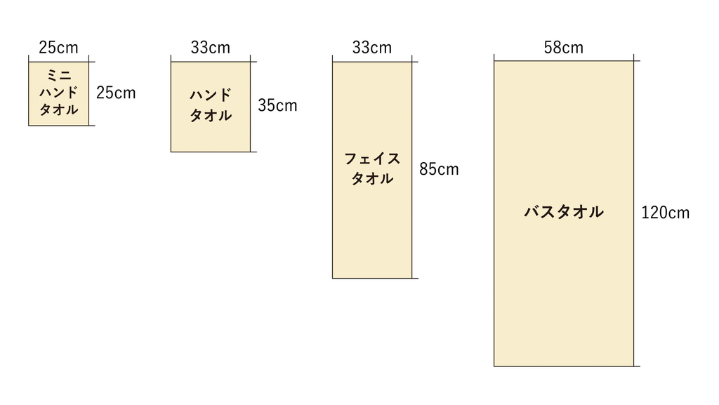 タオルのサイズ表