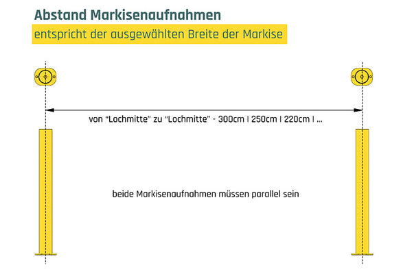 Markisenaufnahme der stützenlosen Markise