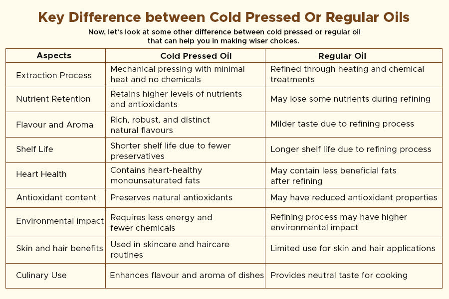 Cold Pressed and Regular Oils: Know the Differences