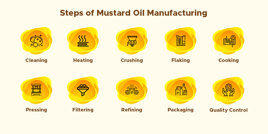 Steps of Mustard Oil Manufacturing