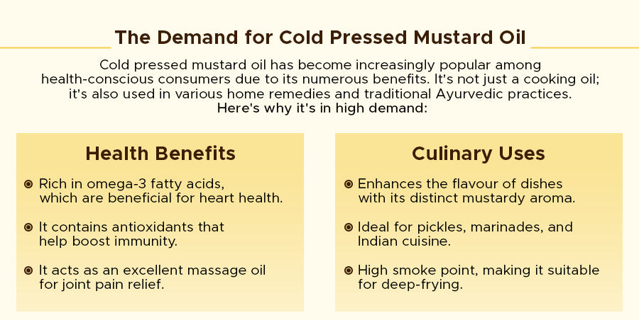 The Demand for Cold Pressed Mustard Oil