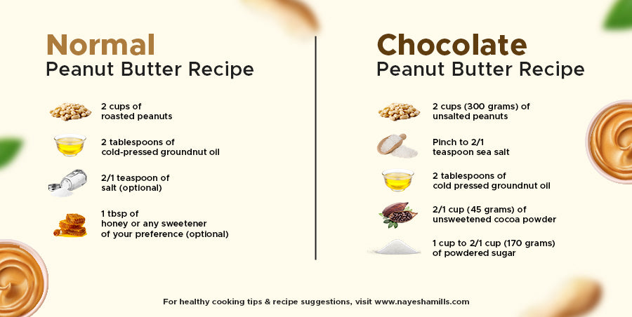 normal peanut butter recipe and chocolate peanut butter recipe