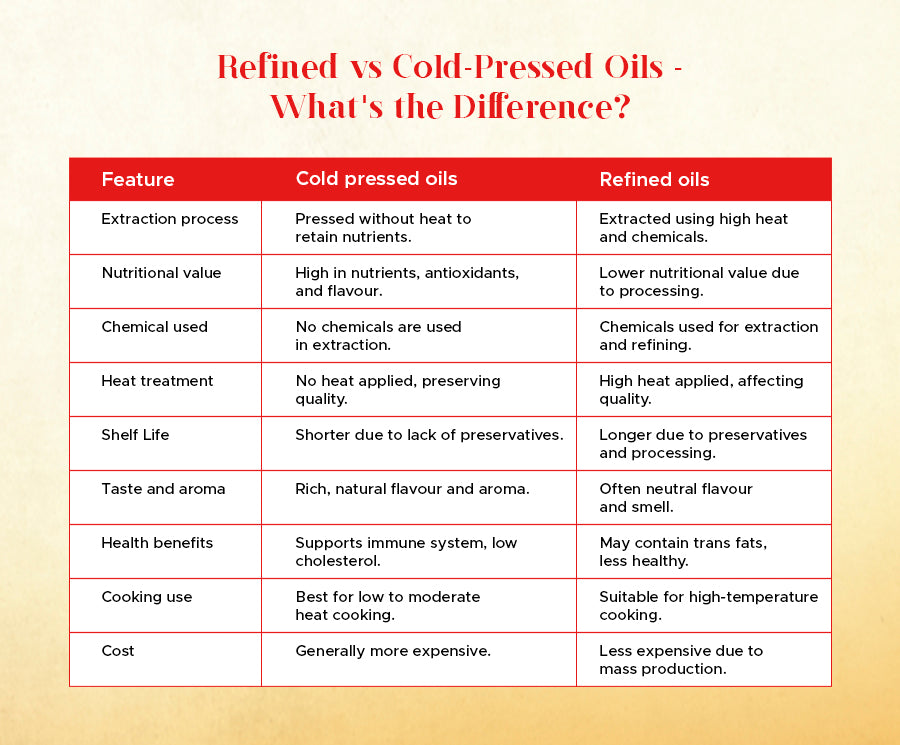 refined vs cold pressed oils