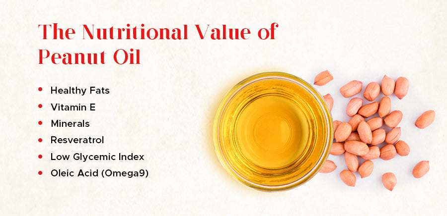 the nutritional value of peanut oil