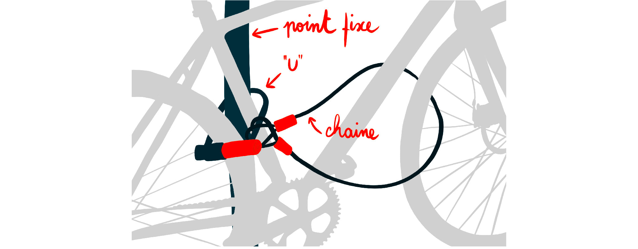 Antivol – Nos 10 conseils pour bien attacher son vélo et encore mieux le  sécuriser