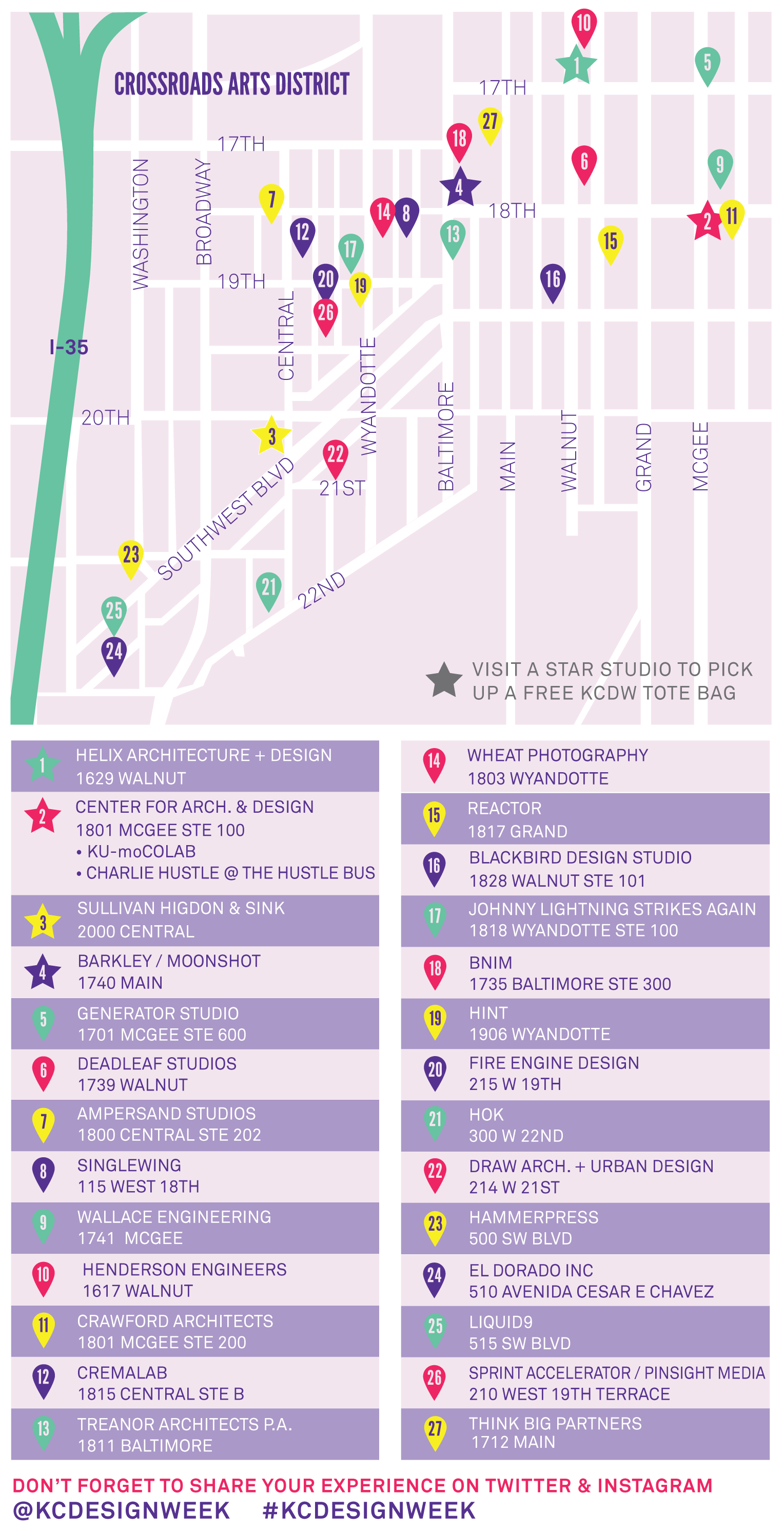 KCDW2015_OPENSTUDIO_MAP