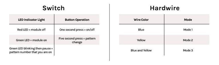 Z-Flash Switch and Hardwire Activation Chart