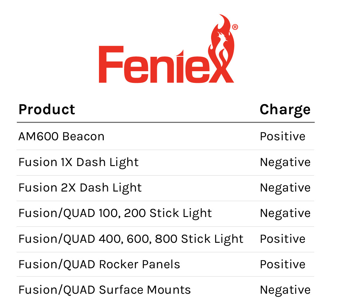 Feniex Products Charge Chart