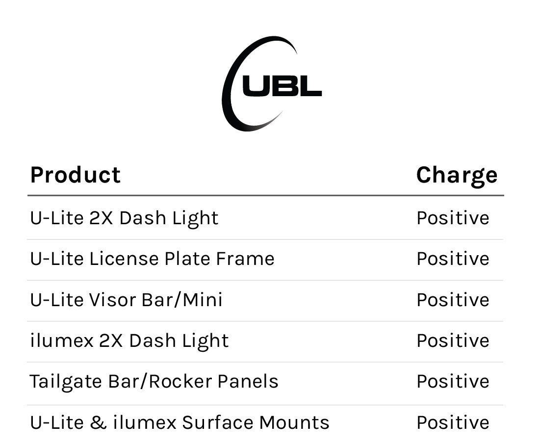 UBL Products Charge Chart